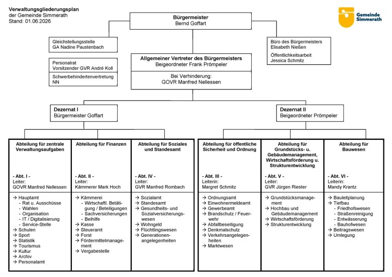 Bildliche Darstellung des PDF Dokuments Organigramm